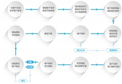 手機網站：視覺盛宴與精神滿足